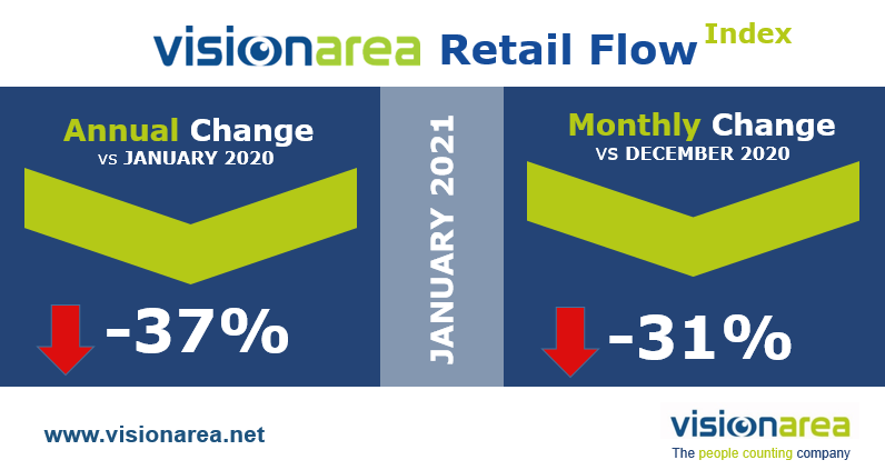 Visionarea- Retail Flow Index