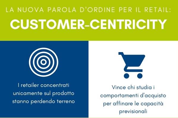 Customer Centricity nel Retail - Contapersone Visionarea