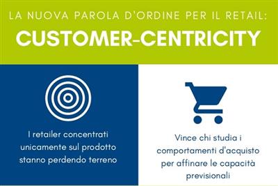 Customer Centricity nel Retail - Contapersone Visionarea