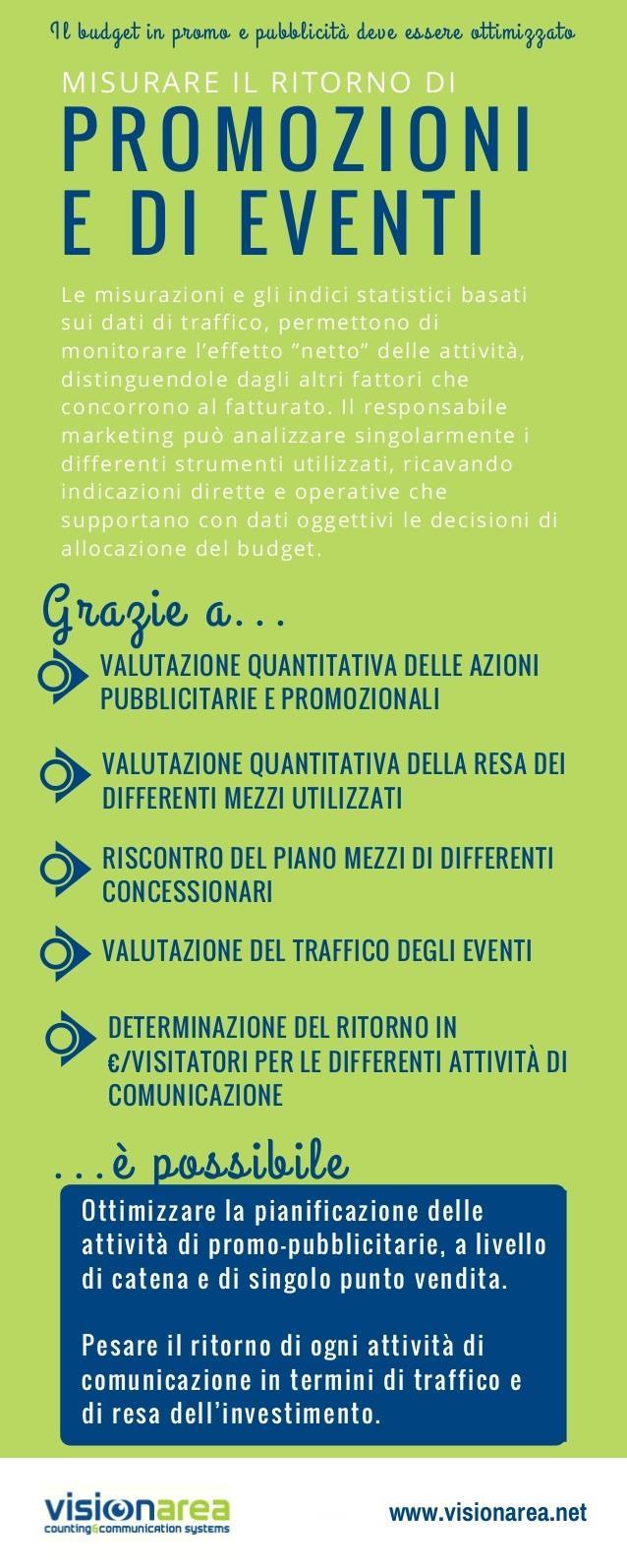 Misurare Promozioni ed Eventi