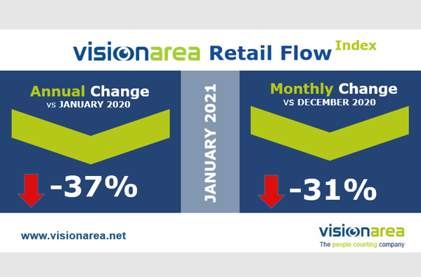 Visionarea Retail Flow Index