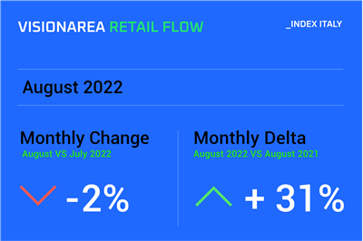 Visionarea Retail Flow Index - AGOSTO 2022