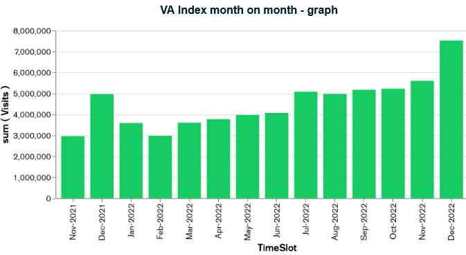 Visionarea Monthly Retail Flow Index - Peolpe Counting