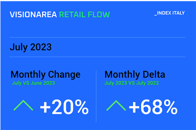 Luglio 2023 Visionarea dati traffico contapersone negozi