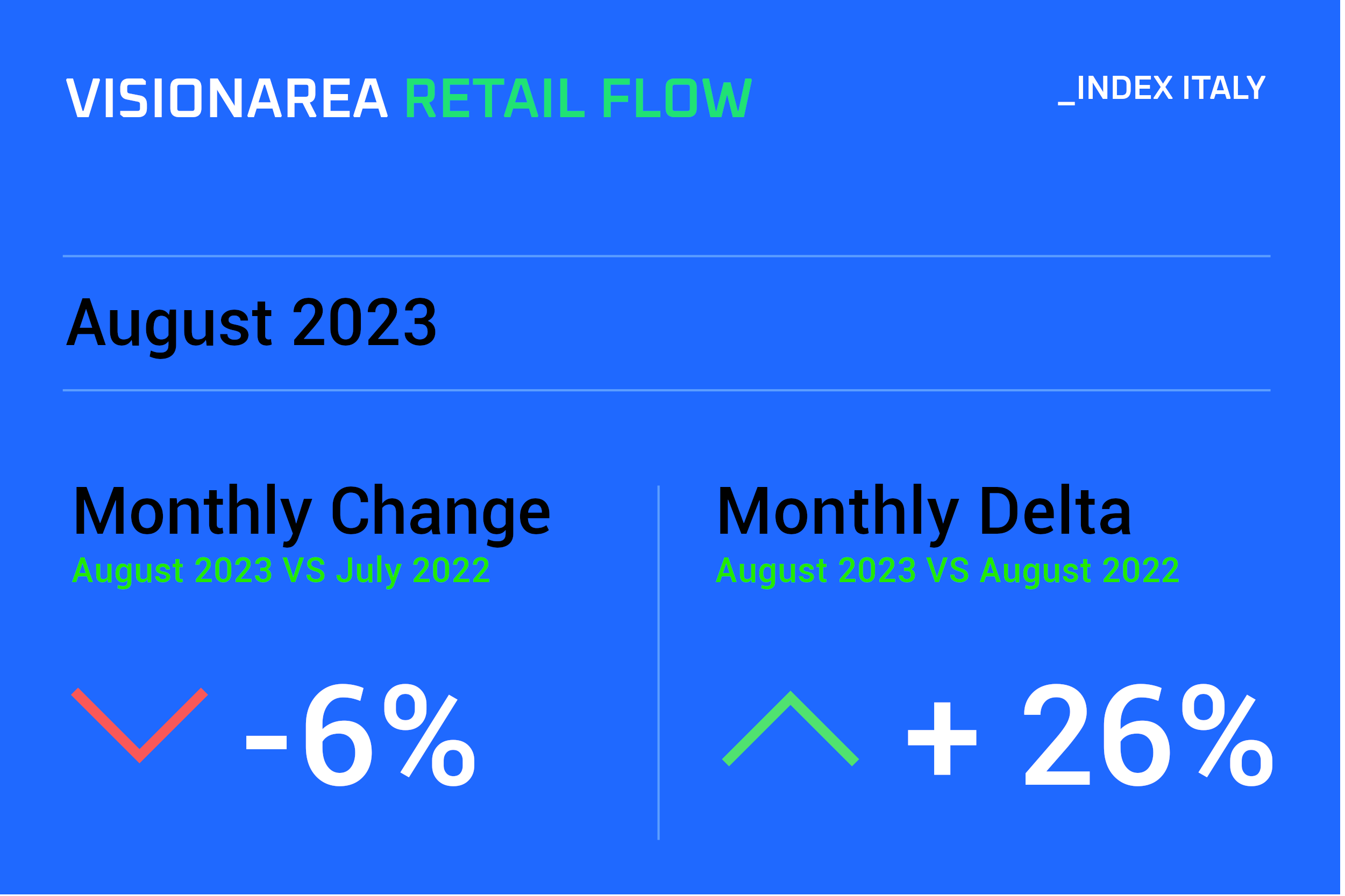 Agosto 2023 Visionarea Retail Flow Index